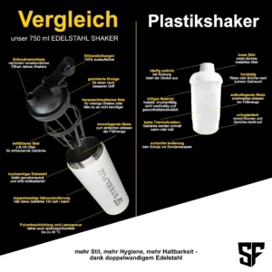 Vergleich Edelstahlshaker vs. Plastikshaker - hygienischer, nachhaltiger und robuster Proteinshaker aus doppelwandigem Edelstahl im Vorteil.